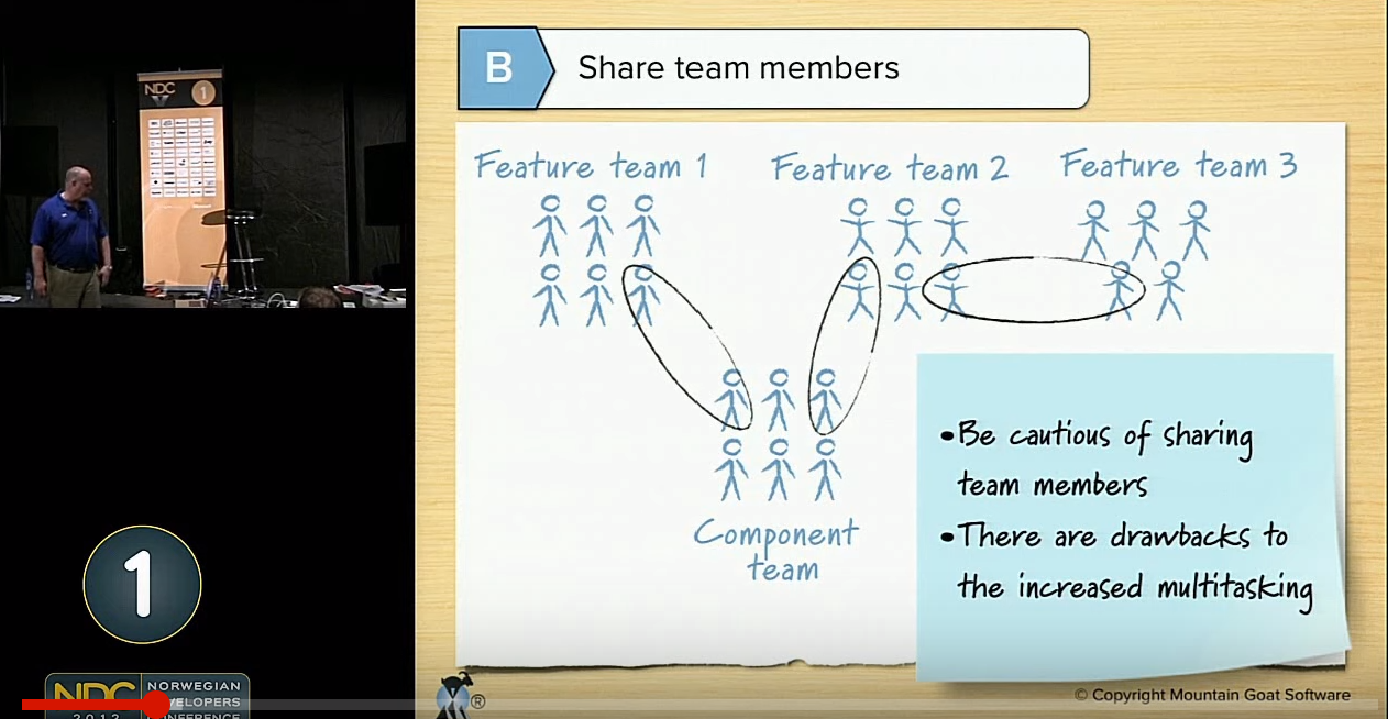07 Mike Cohn Scaling Agile with distributed teams.png